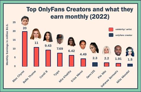 biggest onlyfans earners 2023|17 Highest Paid OnlyFans in 2023 (+Their Net Worth)